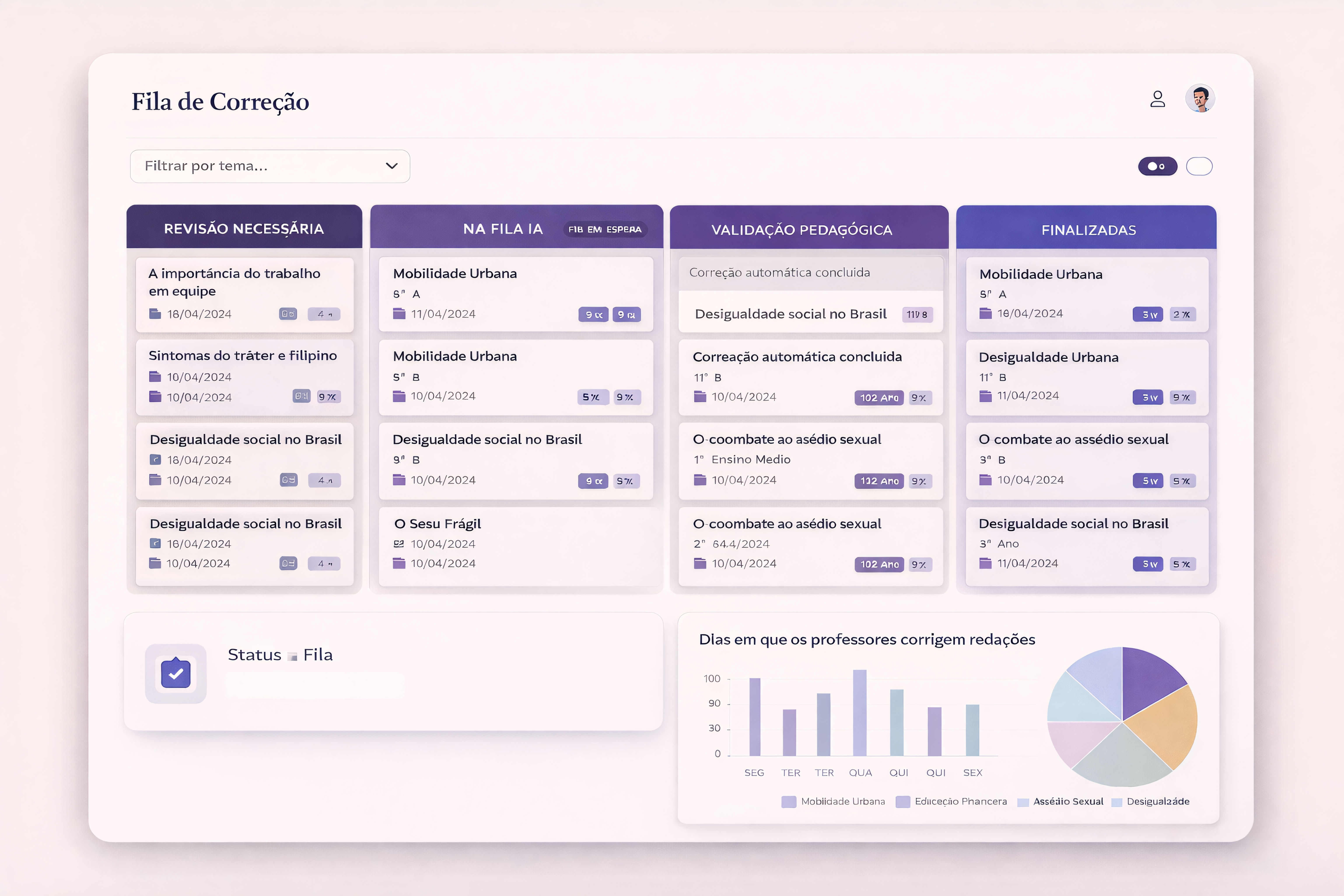 Fila inteligente de correção de redações com IA e validação pedagógica